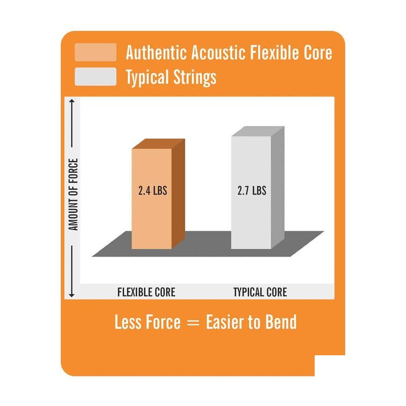 Martin MA540FX Tommy Emmanuel 12-54 買二送 拔釘神器 木吉他弦 — 三峽吉他 / Bass
